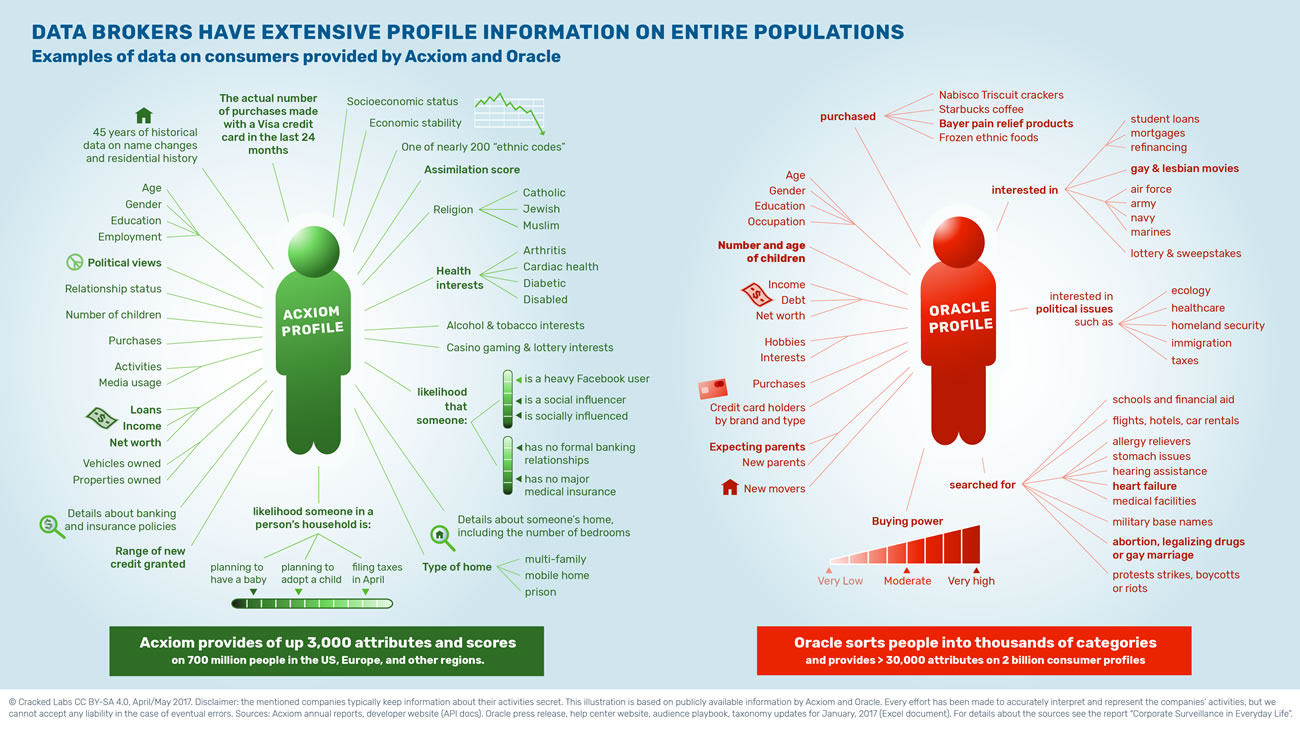 Infographic